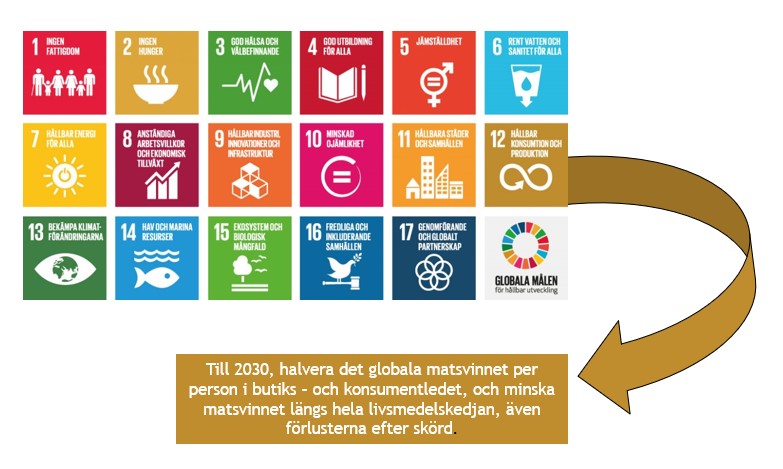 Agenda2030